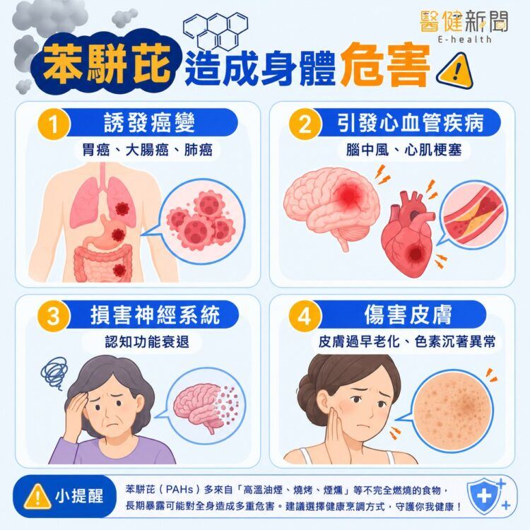 沈孟暵醫師指出,女性要特別注意,研究指出,女性對苯駢芘的傷害性更高,換言之,在相同的暴露量下,女性可能受到更大的健康危害。(圖/醫健新聞網提供)