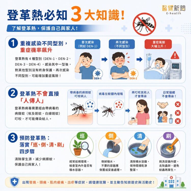 林友菁表示，登革熱發生在健康成人身上，有時症狀可能像一場嚴重感冒，但是登革熱不會直接「人傳人」，建議徹底清除病媒蚊孳生源才是最有效的預防手段。（圖／醫健新聞網提供）