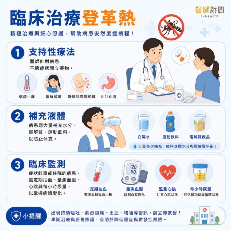 林友菁指出，目前醫學上登革熱並無特效抗病毒藥物，臨床上主要採取「支持性療法」，針對患者症狀進行緩解與身體支持。（圖／醫健新聞網提供）