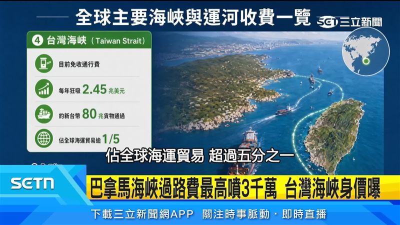 台灣海峽每年狂吸約新台幣80兆的貨物通過，但仍免收通行費