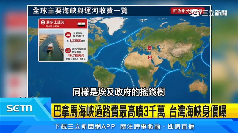綜觀世界關鍵水道，主要收費的包括巴拿馬、蘇伊士運河及土耳其海峽