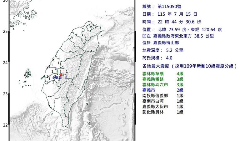 嘉義深夜規模4.0地震　最大震度4級