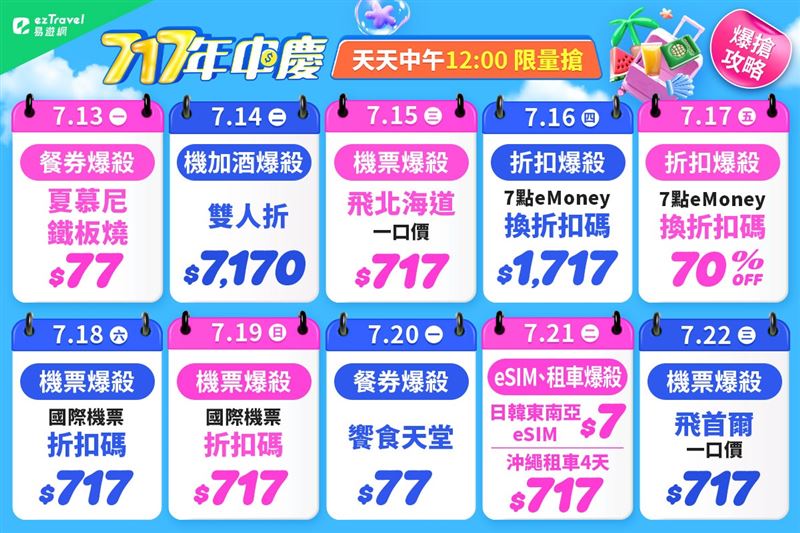 迎接暑假旅遊需求，易遊網即日起至7月22日推出「717年中慶」，每天中午12點祭出限量優惠，包括717元首爾單程機票。（圖／易遊網）