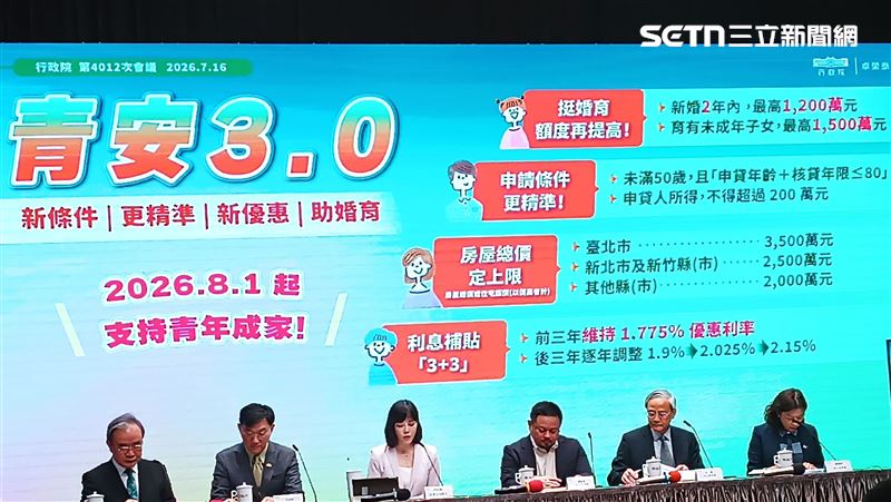 「青安3.0」方案拍板！資格條件一圖看懂