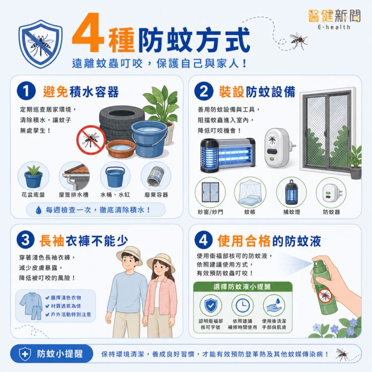 夏日防蚊大作戰!「4種」防蚊方式。(圖/醫健新聞網提供)