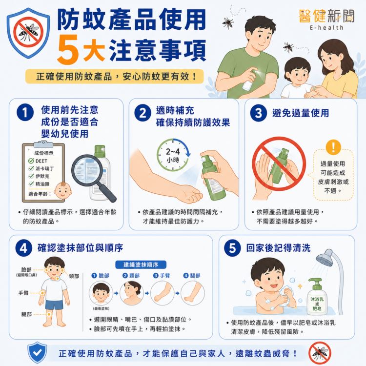 夏日防蚊大作戰!防蚊產品使用「5大」注意事項。(圖/醫健新聞網提供)