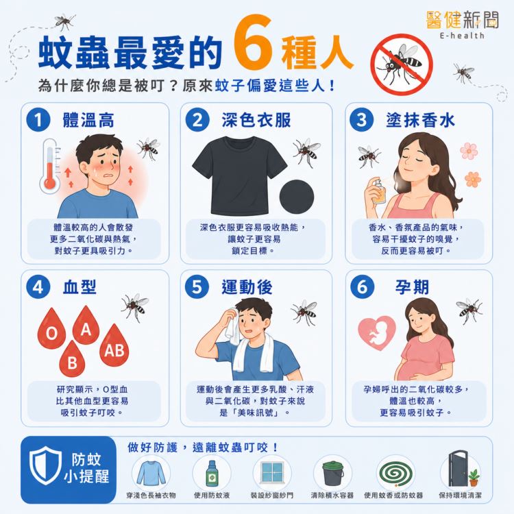 夏日防蚊大作戰!蚊蟲最愛6種人。(圖/醫健新聞網提供)