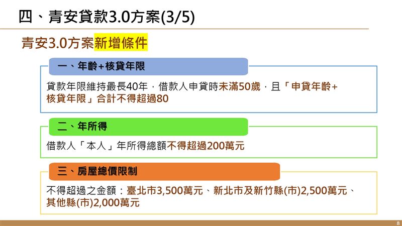 新青安3.0拍板!新制全面防堵投資客與高薪族,力保九成剛性首購盤。(圖/財政部提供)
