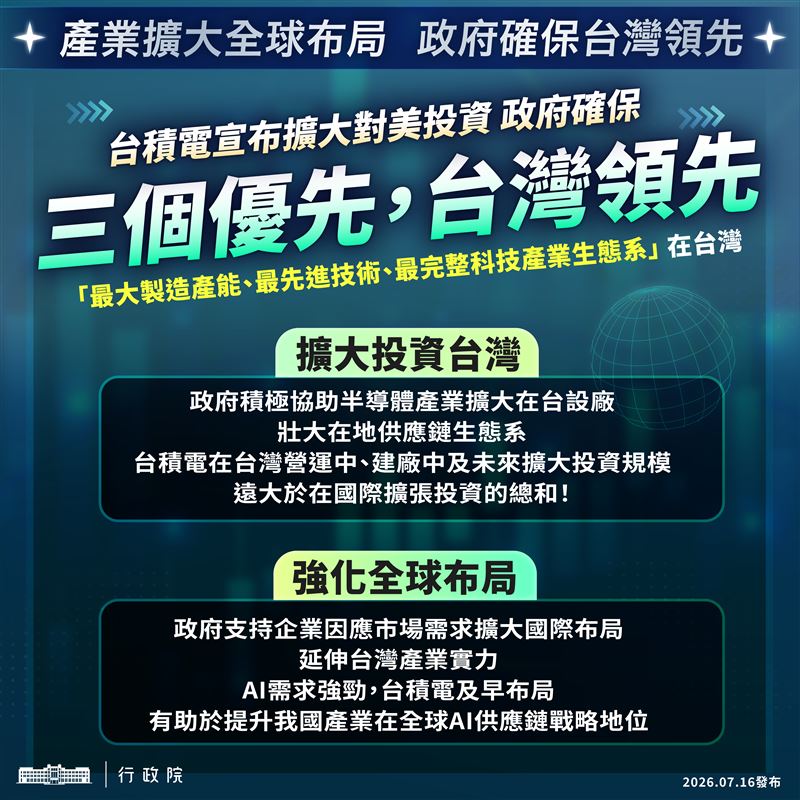 台積電宣布擴大對美投資　行政院提3個優先。（圖／行政院提供）