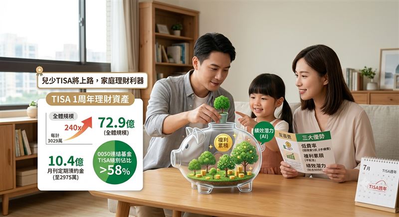 TISA一週年交出亮眼成績單,兒少TISA也將上路。(示意圖/AI生成)