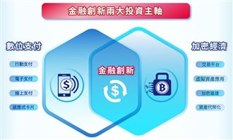 飆股新主角曝光　它一次打包30檔概念股！
