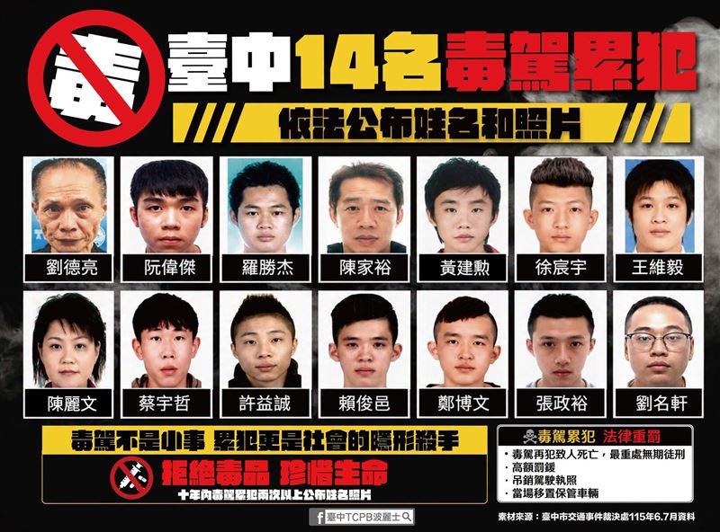 台中警方公布14位毒駕累犯名單。(圖/翻攝自臺中TCPB波麗士臉書)