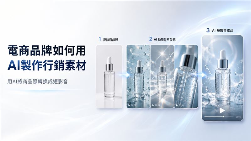 創造智能／電商品牌如何用AI製作行銷素材