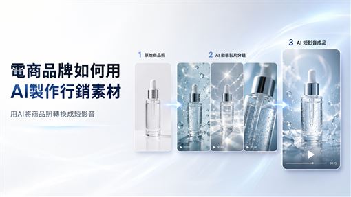 電商品牌如何用AI製作行銷素材 效率提升200%、成本降低50%