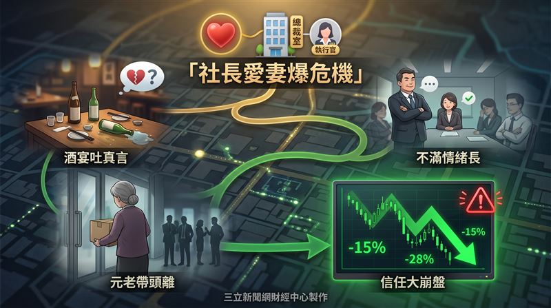 日本一間年營收20億的企業，因社長娶員工並「火速升遷」引發職場不公爭議，最終導致創始元老帶頭辭職，爆發集體離職潮。（圖／三立新聞網財經中心蕭榕AI製圖）