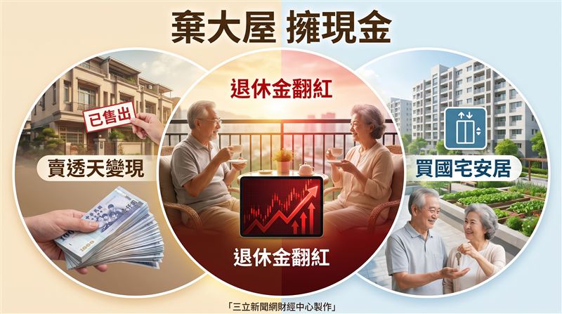高齡夫妻賣掉住了30多年的透天厝,搬進鄰近車站的住宅小區,展開更輕鬆自在的退休生活。(圖/三立新聞網財經中心蕭榕AI製圖)