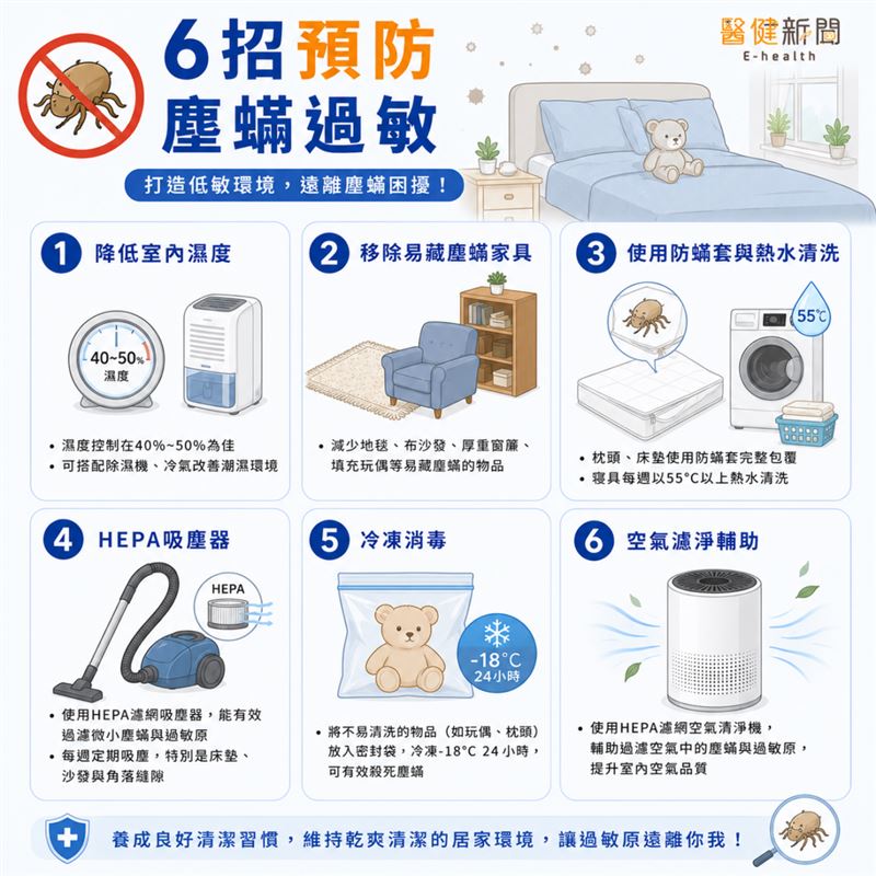 塵蟎過敏怎改善?6招助降低發生率。(圖/醫健新聞網提供)