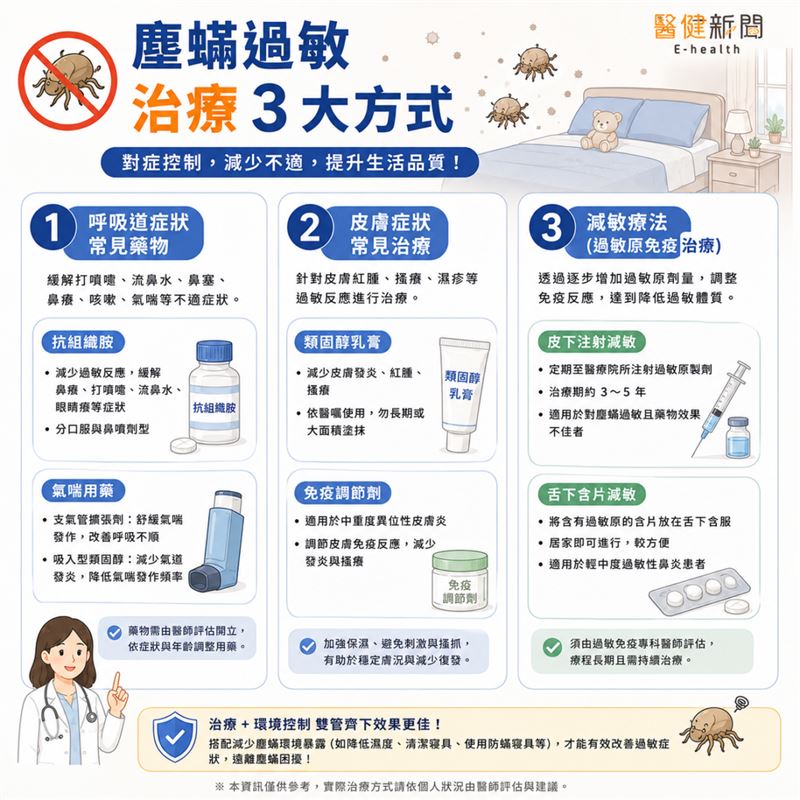 塵蟎過敏怎改善?兒科醫提3大治療方式。(圖/醫健新聞網提供)