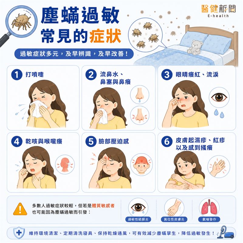 塵蟎過敏常見的症狀。(圖/醫健新聞網提供)