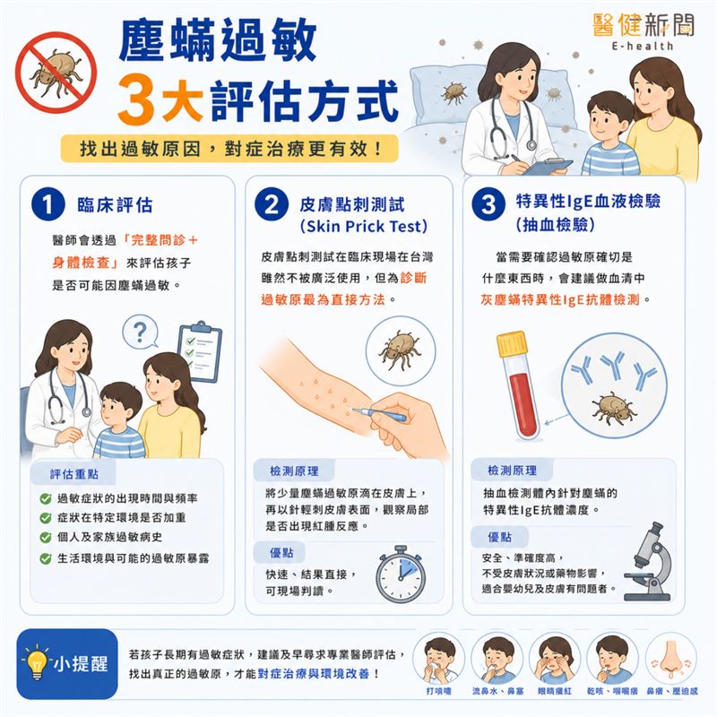 塵蟎過敏3大評估方式。(圖/醫健新聞網提供)