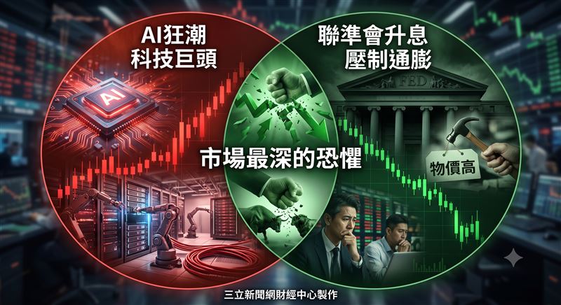 美國聯準會主席華許（Kevin Warsh）日前接受媒體訪問，他短短七個字的一句「We've seen that prices are too high」（我們已看到那價格太高了），卻是讓財經媒體《Motley Fool》警鈴大作，直呼這句話「證實了市場最深的恐懼」。（圖／三立新聞網財經中心蕭榕AI製圖）