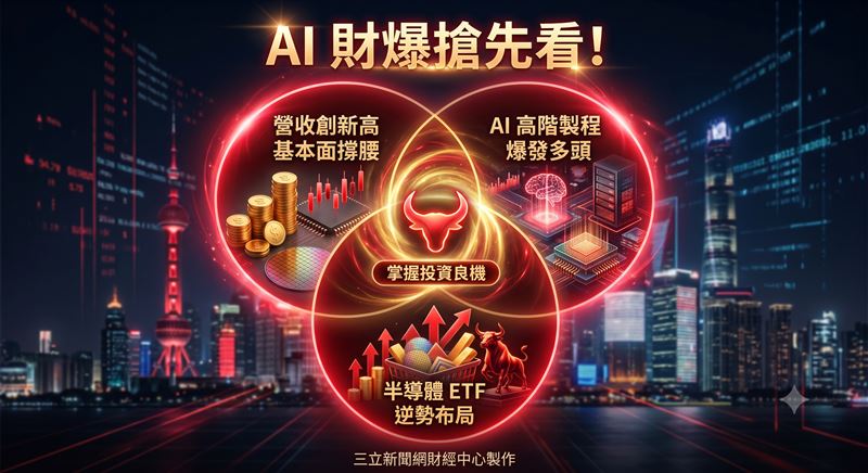 台積電營運展望樂觀,帶動愛台積ETF今年以來績效表現亮眼。(圖/三立新聞網財經中心蕭榕AI製圖)