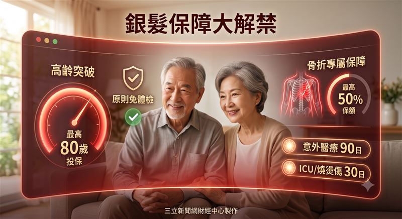 意外風險難以預期,但保障可以提前準備。全球人壽提醒,銀髮族群在安排退休生活與家庭財務時,除了疾病醫療費用與長期照護需求外,也應將意外事故可能造成的骨折、住院、失能與復原期間支出納入考量。圖/三立新聞網財經中心蕭榕AI製圖)