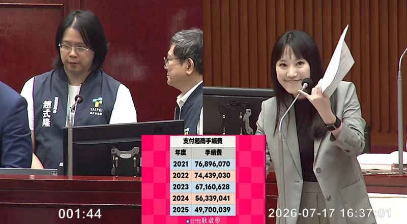 李傅中武遭起訴「議會質詢未現身」，應曉薇也沒到，整組剩下耿葳獨撐近18分鐘（圖／翻攝畫面）