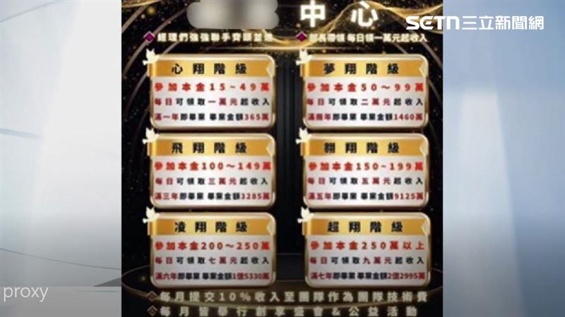 詐騙集團推銷無人機測試投資,APP內還有會員階級制度騙取被害人