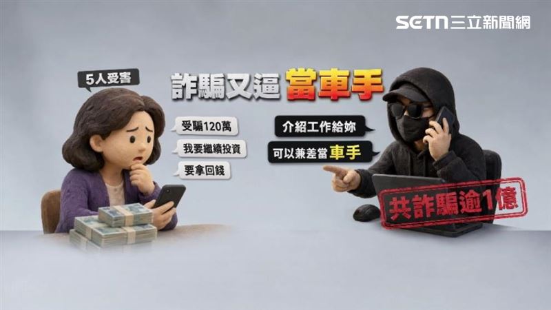 有被害人受騙120萬元卻還想繼續投資拿回本金,沒想到詐騙集團竟然拐騙她兼差當「車手」