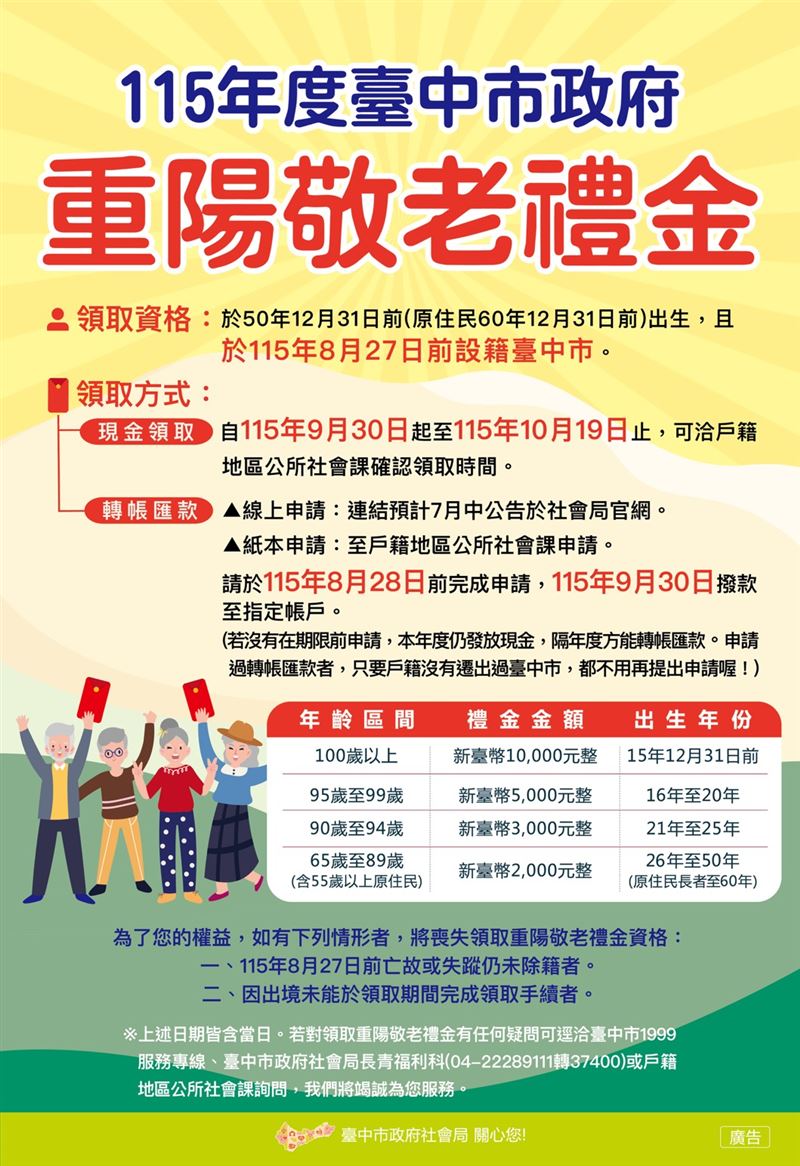 台中重陽敬老禮金開放線上申請匯款,申請完後9月30日發放首日直接入帳。(圖/台中市社會局提供)