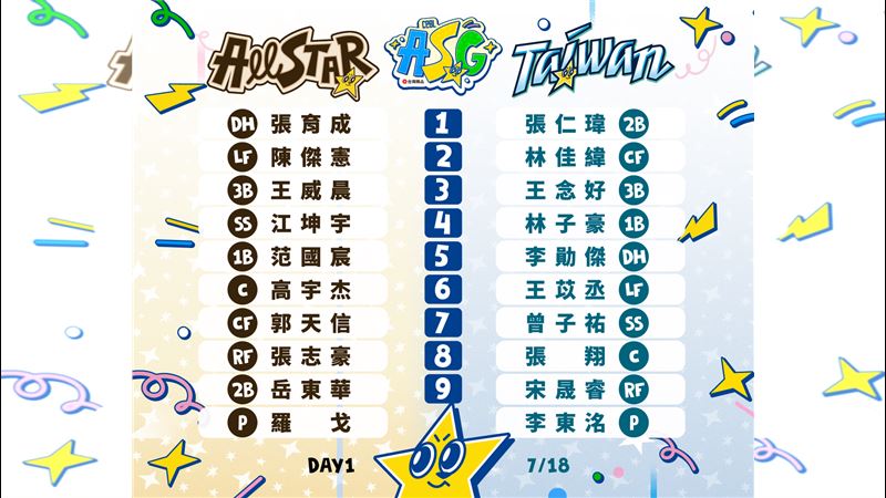 明星賽首日先發打線出爐。(圖/中華職棒提供)