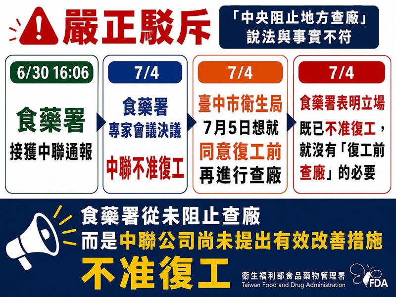食藥署傍晚發出澄清稿,強調食藥署從未阻止查廠。(圖/食藥署提供)