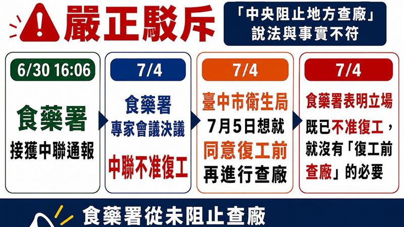 盧秀燕控施壓別查廠？食藥署揭真相打臉