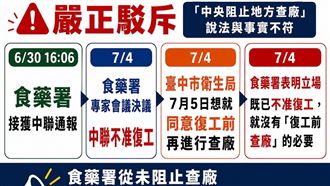 盧秀燕控施壓別查廠？食藥署揭真相打臉
