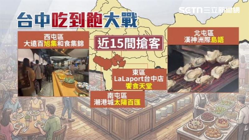 近15間高檔buffet廝殺搶客