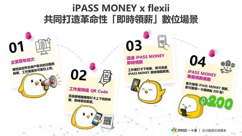 一卡通啟動「iPASS Connect+」計畫,串聯公益平台與零工經濟,開放綠點折抵捐款並升級APP通勤轉帳功能。此舉意在透過整合生活場景提升720萬用戶黏著度,將支付工具轉型為串聯永續、就業與公共運輸的數位生活平台。(圖/一卡通提供)
