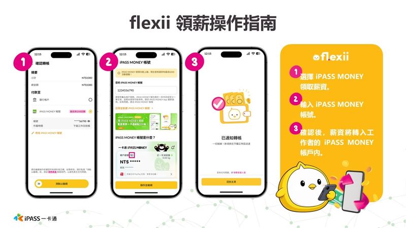 一卡通啟動「iPASS Connect+」計畫,串聯公益平台與零工經濟,開放綠點折抵捐款並升級APP通勤轉帳功能。此舉意在透過整合生活場景提升720萬用戶黏著度,將支付工具轉型為串聯永續、就業與公共運輸的數位生活平台。(圖/一卡通提供)