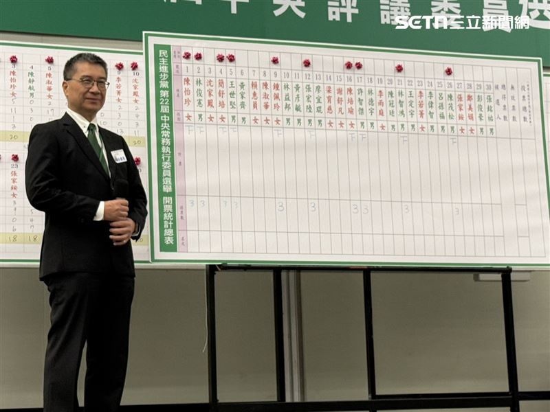 民進黨秘書長徐國勇說明中常委選舉結果(圖/記者劉秀敏攝影)