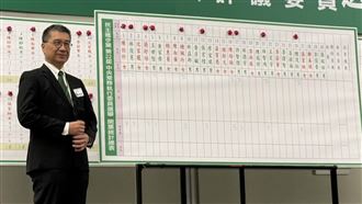 綠常委改選！新潮流最大贏家　湧言保1席