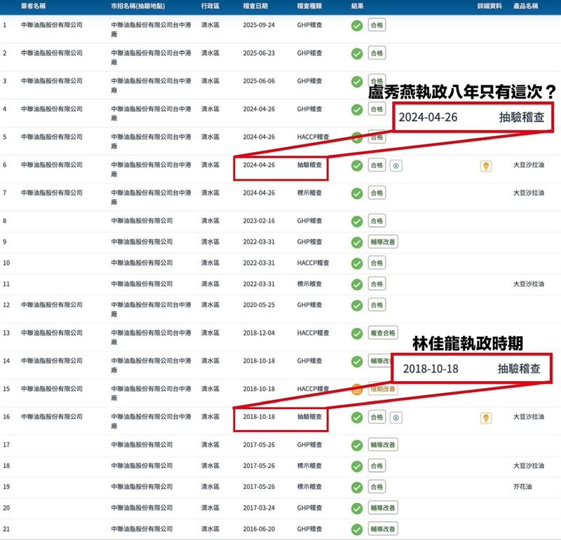 李正皓揭台中市府「八年沒驗苯駢芘」。(圖/李正皓提供)