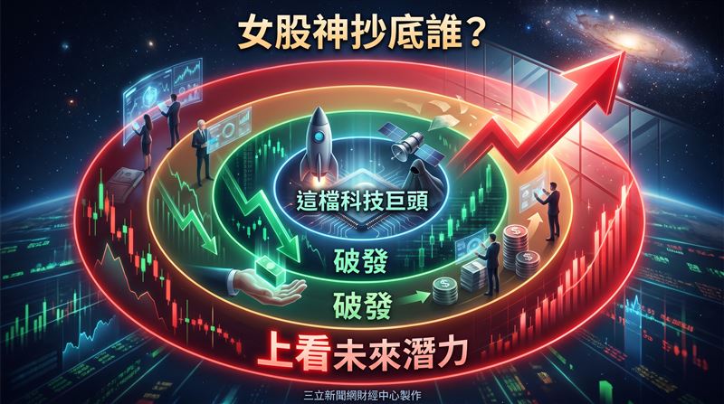 「女股神」伍德(Cathie Wood)鍾愛高成長科技股,並且特愛逢低抄底!根據伍德旗下方舟基金(Ark)的每日交易紀錄,基金於13日、15日總計買進27萬6056股SpaceX(SPCX)。美媒《The Street》報導,以16日收盤價131美元計算,這批股票價值約3610萬美元(約合11億台幣)。(圖/三立新聞網財經中心蕭榕AI製圖)