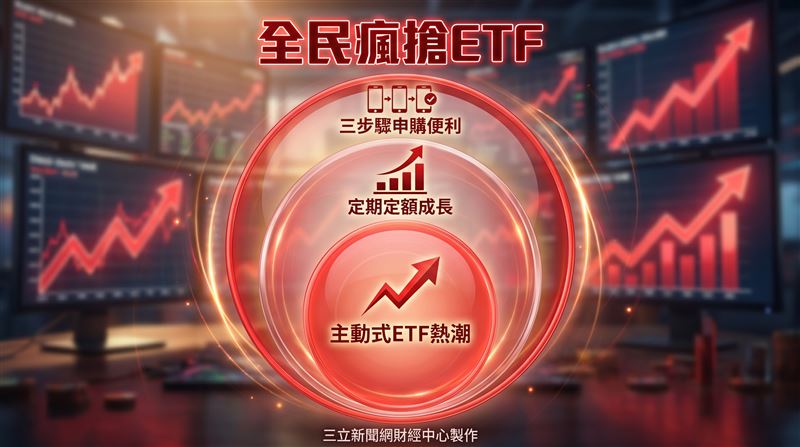 永豐金證券內部資料發現,用戶行為也出現明顯變化,今年第二季前五大存股熱門標的,首見「主動式ETF」躍升至第四大,且定期扣款金額以季成長率165%超車0050與台積電。(圖/三立新聞網財經中心蕭榕AI製圖)