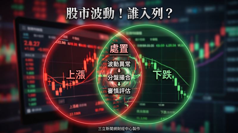 證交所、櫃買中心(17)日公告最新處置股名單,新增上市公司統懋(2434)、日電貿(3090),以及上櫃公司千附(8388)共3檔個股,自今(20日)起至7月31日止實施處置措施。(圖/三立新聞網財經中心蕭榕AI製圖)