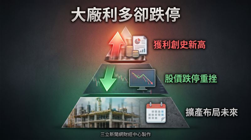 再生晶圓廠昇陽半導體(8028)週五(17日)依主管機關規定公告6月自結損益,單月稅後淨利達1.18億元,較去年同期大增96.6%,寫下連續2個月的歷史新高紀錄。(圖/三立新聞網財經中心蕭榕AI製圖)