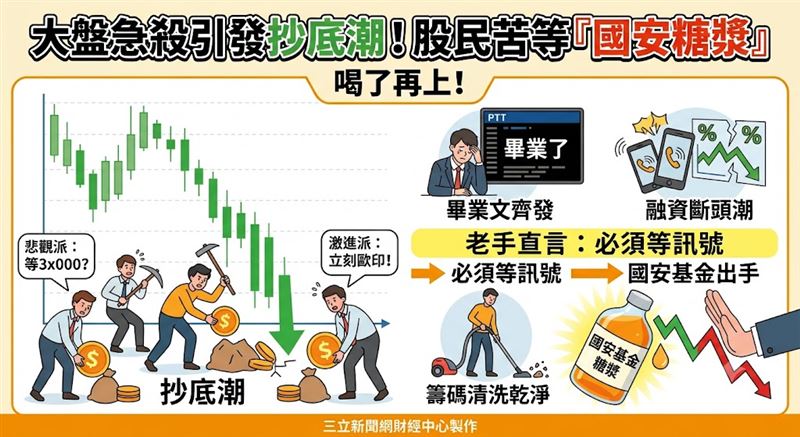 台股急殺震盪,網路掀起抄底時機熱烈論戰。悲觀派緊盯三字頭防線,激進派喊出立刻歐印撿便宜,老手則直言必須等到市場畢業文齊發、國安基金出手護盤,真正的底部訊號才會浮現,多空交戰異常激烈。(AI製圖)