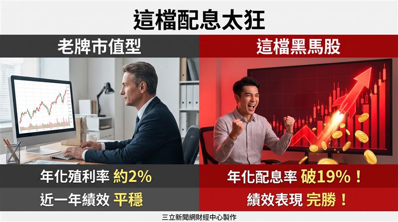 資深財經專家盧燕俐於《Catch!大錢潮》節目中分析,00888因重倉聯電,近一年績效高達151%。00888宣布7月配息1.753元創歷史新高,換算年化殖利率衝破18%,7月24日為最後買進日。(圖/三立新聞網財經中心蕭榕AI製圖)
