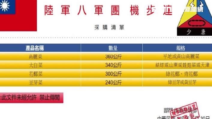 假冒八軍團下訂單　高雄菜販損失30多萬