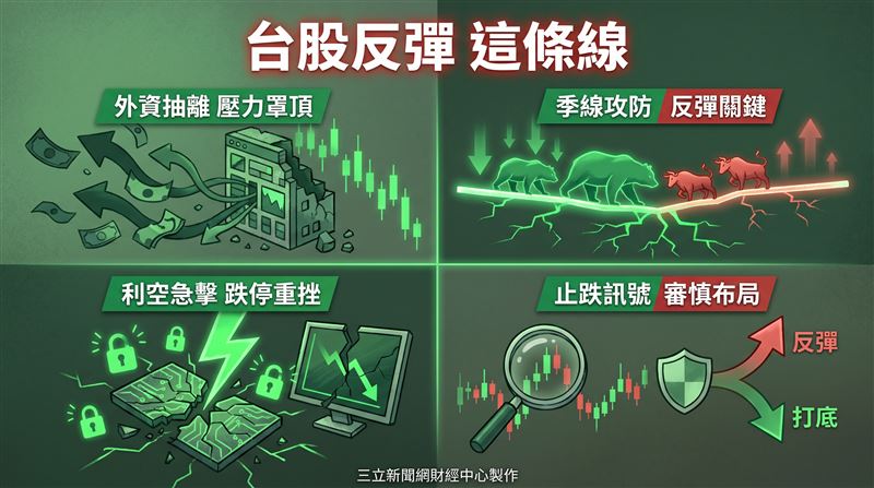 聯電遭受利空衝擊連續下挫跌停,分析師建議投資人切勿過度開槓桿,待股價回落至支撐區再布局。國巨等被動元件族群進入處置交易導致流動性緊縮,專家建議等待量縮止穩與處置期滿後再行留意。(圖/AI製圖)