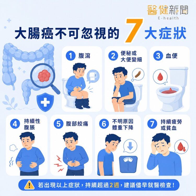 大腸癌主要是由大腸內的腺瘤瘜肉癌化所造成,從瘜肉演變成大腸癌約需5至10年,出現7大徵兆不可忽視。(圖/醫健新聞網提供)